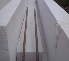 R&eacute;servation pour chainage horizontal (ceinture)