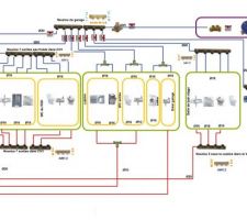 Plan d'installation