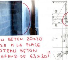 Rapport de l'ingénieur béton:
"Le poteau P10 n'est pas exécuté avec la section de 63*20 prévue sur la plan B.A, section de 30*20 environ réalisée sur site. Un poteau P10 bis est à réaliser^pour supporter la poutre n°6.
Le maitre d'ouvrage demande la mise en oeuvre des poutres n°5 et 6 non exécutées sur site".