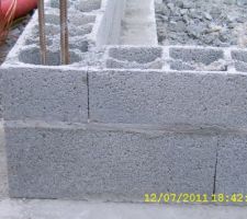 Second rang de plots