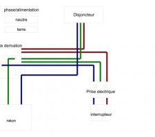 Branchement electrique