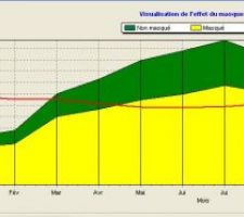 Baie Vitrée Ouest avec et sans casquette (1m20)