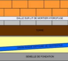 Schéma drain correct ou non ?