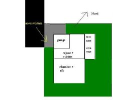 Implentation / questions