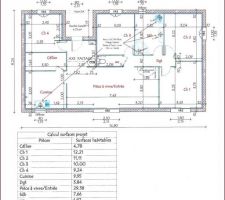 Notre intérieur en plan