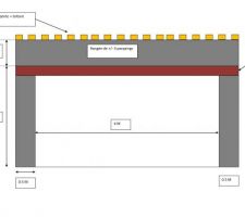 Projet de la facade c&ocirc;t&eacute; jardin
