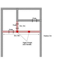 Projet de construction d'un mur de s&eacute;paration pour l'am&eacute;nagement d'une partie de notre hangar. Cette nouvelle pi&egrave;ce d'environ 75m&sup2; abritera notre salon/salle &agrave; manger/cuisine/entr&eacute;e.