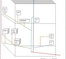 Schema1evacuation