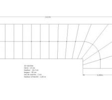 Plan de balancement