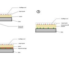 Sch&eacute;ma des 3 types de dalles propos&eacute;es.