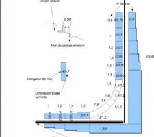 Vue de dessus du terrassement en bas c'est la route &agrave; droite c'est le voisinnage