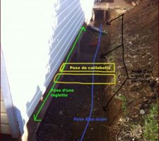 Projet drainage