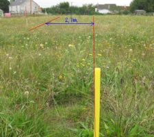 Limite de propri&eacute;t&eacute; drote