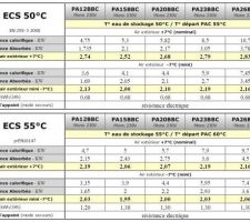 AMZAIR BBC Silenz DUO : Performances ECS