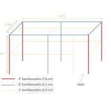 Structure en bambou