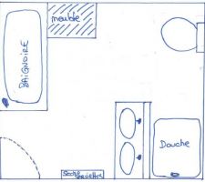 Projet salle de bains
