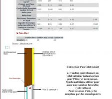 Plan pour élaboration de volet isolant