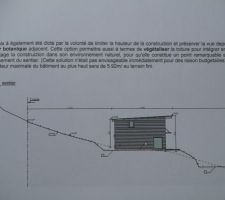 Implantation de la maison