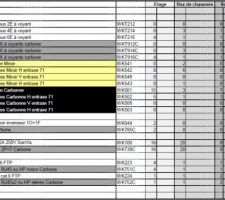 Liste de l'appareillage de toute la maison