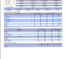 Résultat RT 2005 (1)