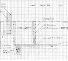 Coupe local technique