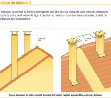 Schéma réglementation - débouché conduit fumée

cf: doc POUJOULAT