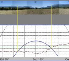 Panorama à 180° avec trajectoire ensoleillement
