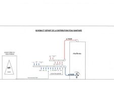 Schéma et départ de la distribution d'eau sanitaire