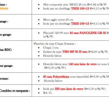 Extrait étude thermique - bonification COS