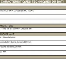 Extrait étude thermique - bonification COS
