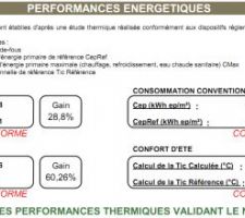 Synthèse Etude Thermique