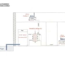 Schéma d'installation et circuits de la pompe à chaleur