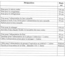 Descriptif technique électricité/plomberie de la cuisine