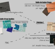 Quelques échantillons de carrelage choisis