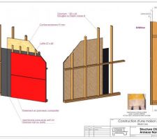 Composition :  Murs de l'annexe nord.