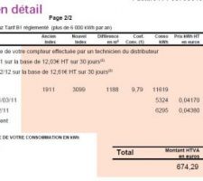 Conso Gaz 2011 vs 2010