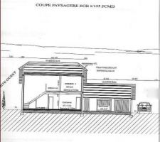 Coupe paysagère.