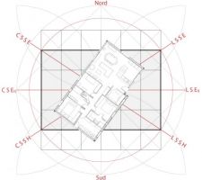 Positionnement de notre maison.
LSSE : lever soleil été
LSEq : lever soleil équinoxe
LSSH : lever soleil hiver
...