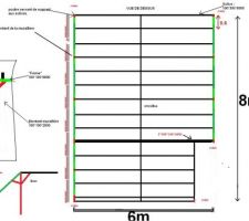Correction de structure de mezzanine