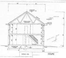 Plan de coupe