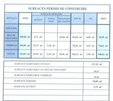 La surface de l'auvent est bien indiquée dans la SHOB