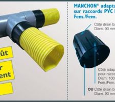 Choix du drainage : drain routier CR4 de 2.5m de long 90 de diametre.

 "" RESISTANCE ACCRUE : class&eacute; CR4 et meilleure tenue aux chocs. 
 ADAPTABLE : sur tous les raccords PVC D.100 FEM-FEM (culotte-coude?) 
 CONDITIONNEMENT : en barre de 2,5 ml avec manchon (se transporte dans tout v&eacute;hicule)
  ECONOMIQUE : faible co&ucirc;t du produit ? tr&egrave;s peu de chute ? lin&eacute;aire souhait&eacute; &agrave; 2,5ml pr&egrave;s
  EFFICACE : 
> meilleur &eacute;coulement gr&acirc;ce &agrave; son fond plat et moins de bouchon 
> meilleur rendement gr&acirc;ce &agrave; sa surface captante de 50cm2/ml contre 20cm2/ml en drain agricole
 > possibilit&eacute; de curage du r&eacute;seau 
 MISE EN OEUVRE : pose tr&egrave;s rapide et facilit&eacute;e par le fond plat ""