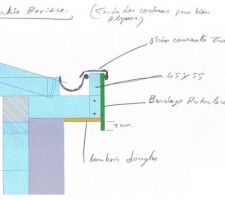 Bandeau arrière (nord)