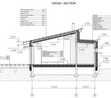 Section de la maison avec le toit dont la pente a été portée à 13,5 degrés afin d'être conforme aux spécifications des tuiles TFP Panne Weinberger (Géographie   Altitude) avec écran de sous toit.