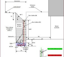 Coupe A-A (solution 2)