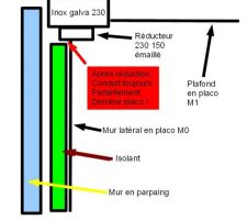 Schema raccordement