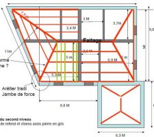 ¨Plan schema général.. vu du dessus avec disposition de la charpente.