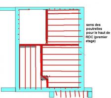 Sens des poutrelles sur mur de refends et murs de facade du haut de RDC (premier etage)