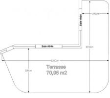 Projet terrasse