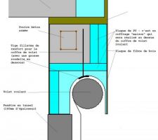 Isolation coffre volet roulant